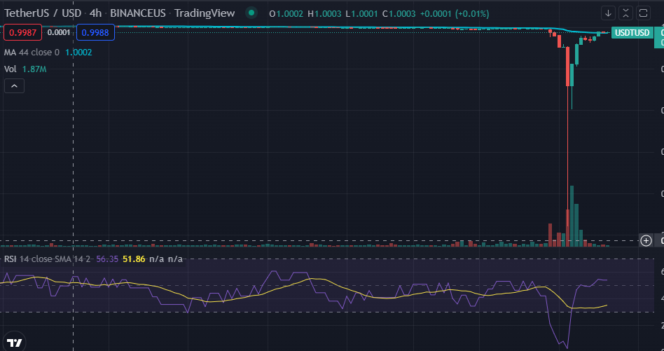 USDT Price drops.PNG