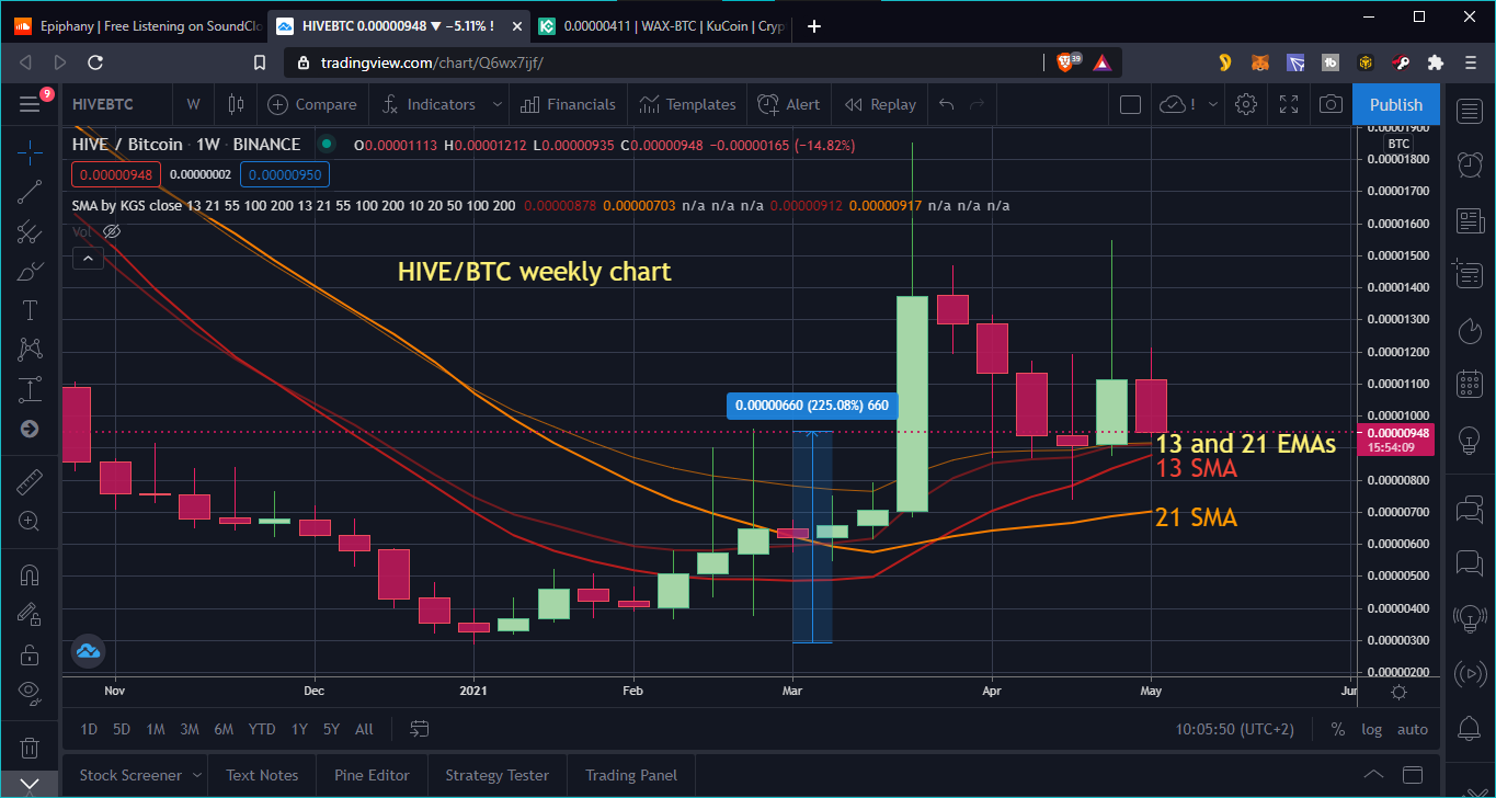 HiveBTC chart weekly w MAs 9May21.png
