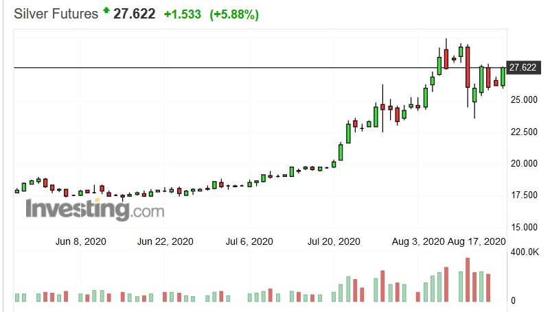 Screenshot_2020-08-17 Silver Futures Price - Investing com.png