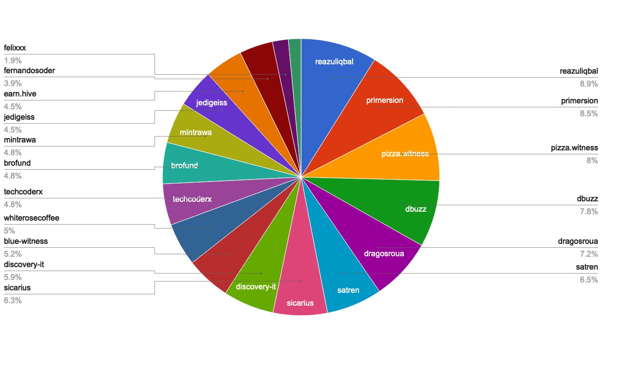 chart-Active Rank 61-80.jpg