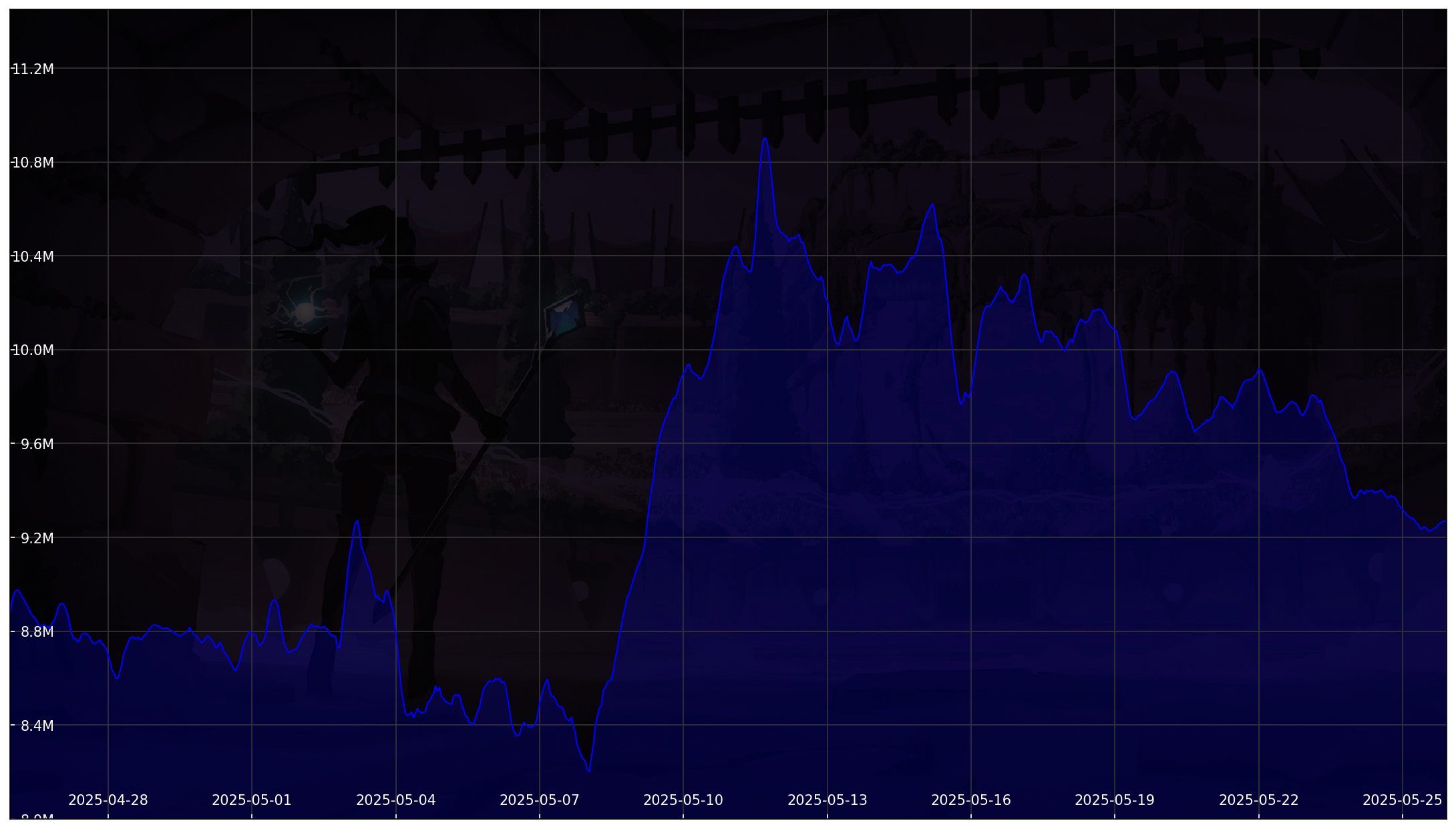 Chart 30 Days