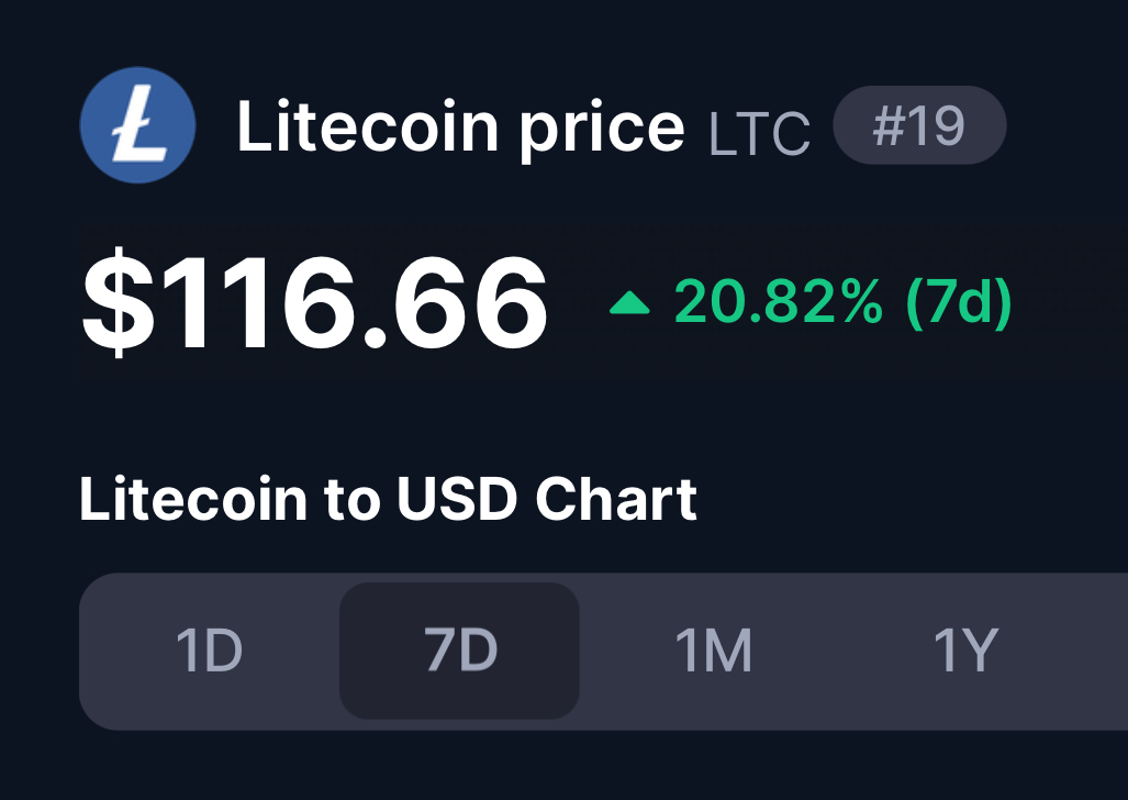 Litecoin is still my favourite Crypto