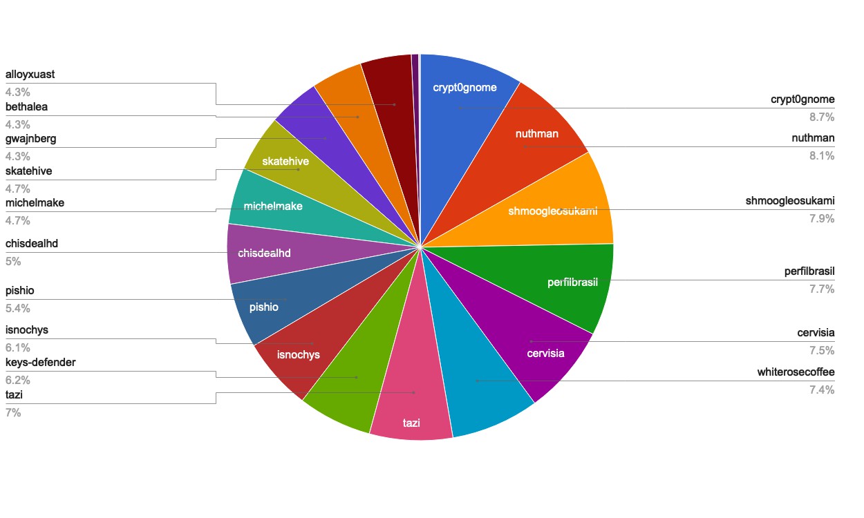 chart-Active Rank 81-100.jpg