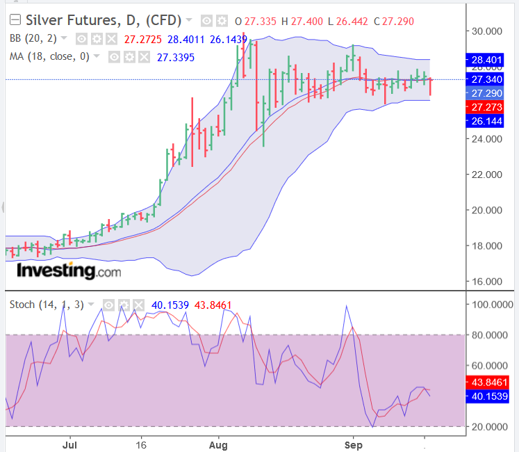 Screenshot_2020-09-17 Gold Futures Chart - Investing com(2).png