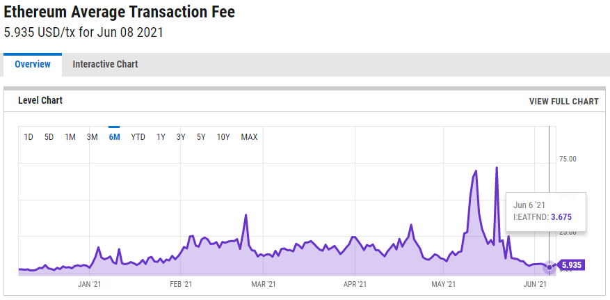 Ether Cost.png