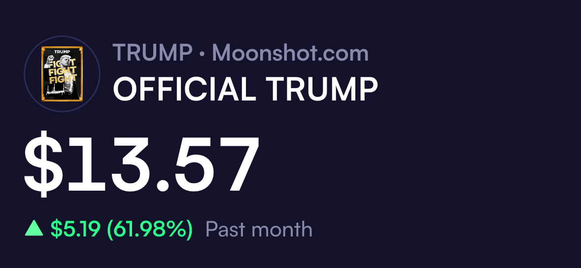 Trump Meme Coin up over 60 % this month