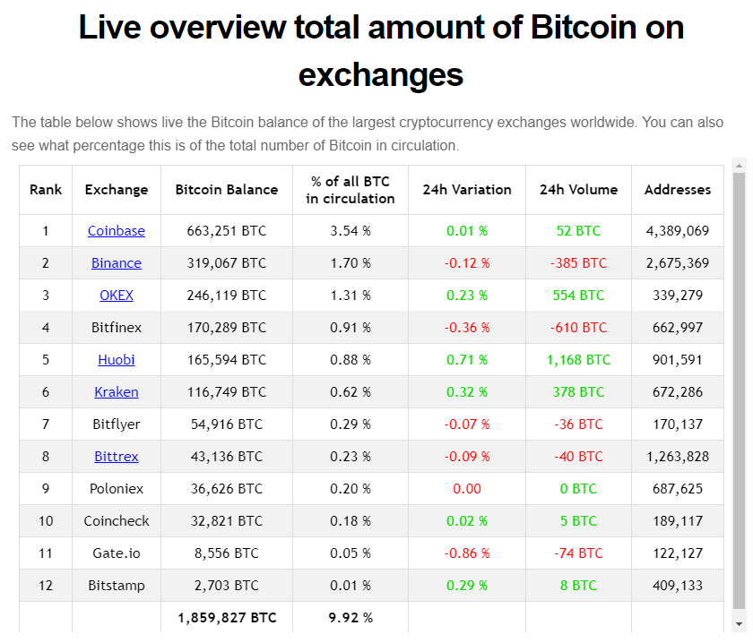 crypto terms moon