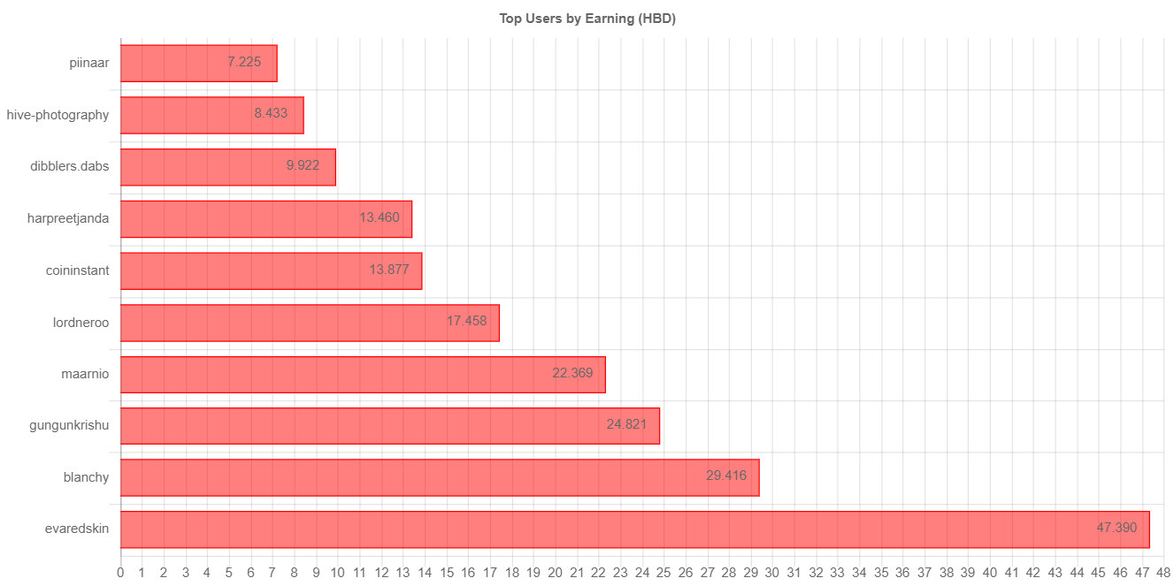 totalEarningChartImage (2).jpg