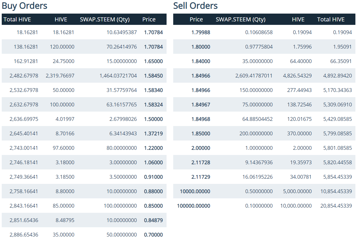 SWAP.STEEM-OrderBook.PNG