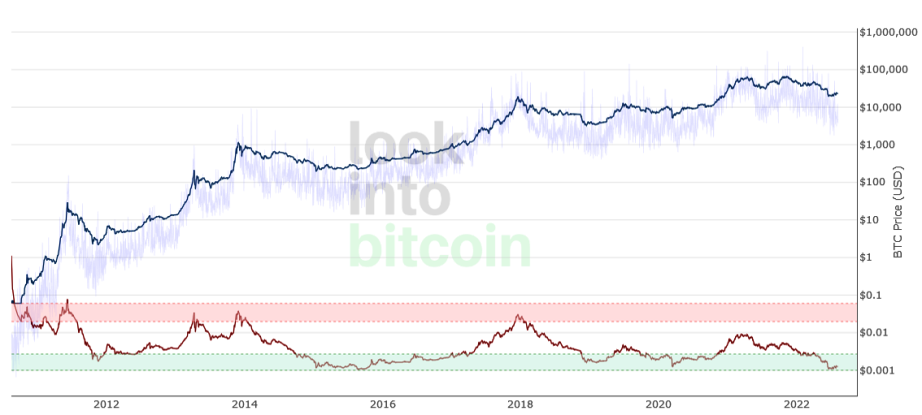 btc onchain 3.png