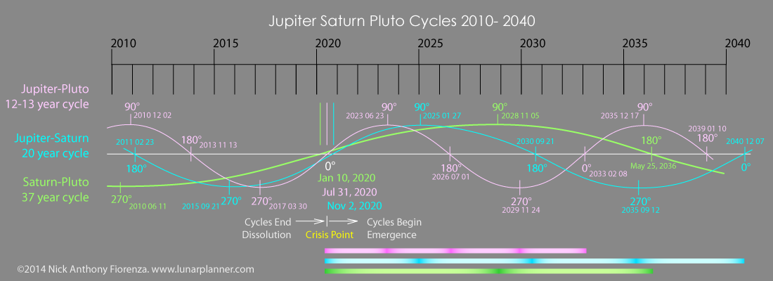 Jup-Sat-Pl-2010-2040.png
