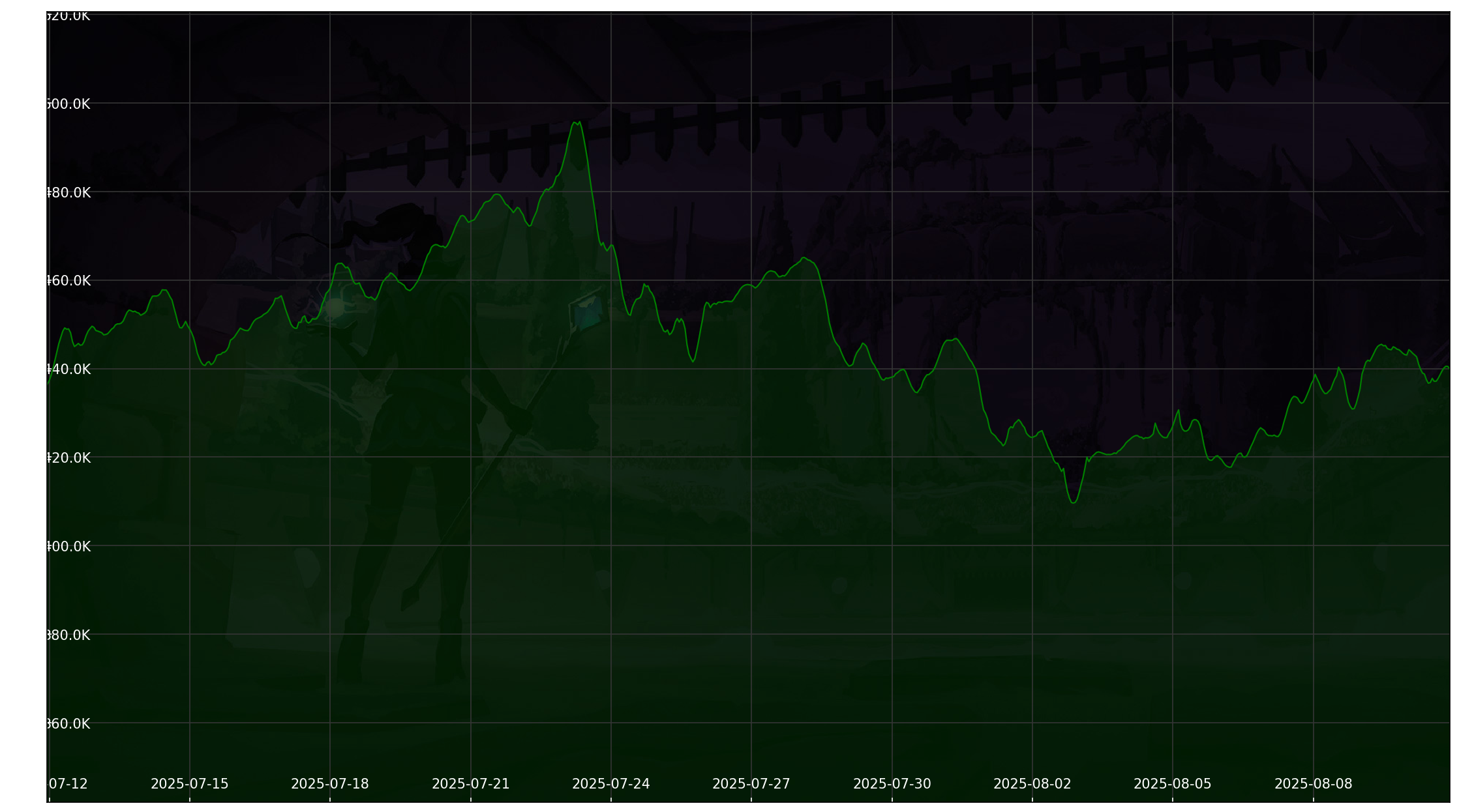 Chart 30 Days non-SL