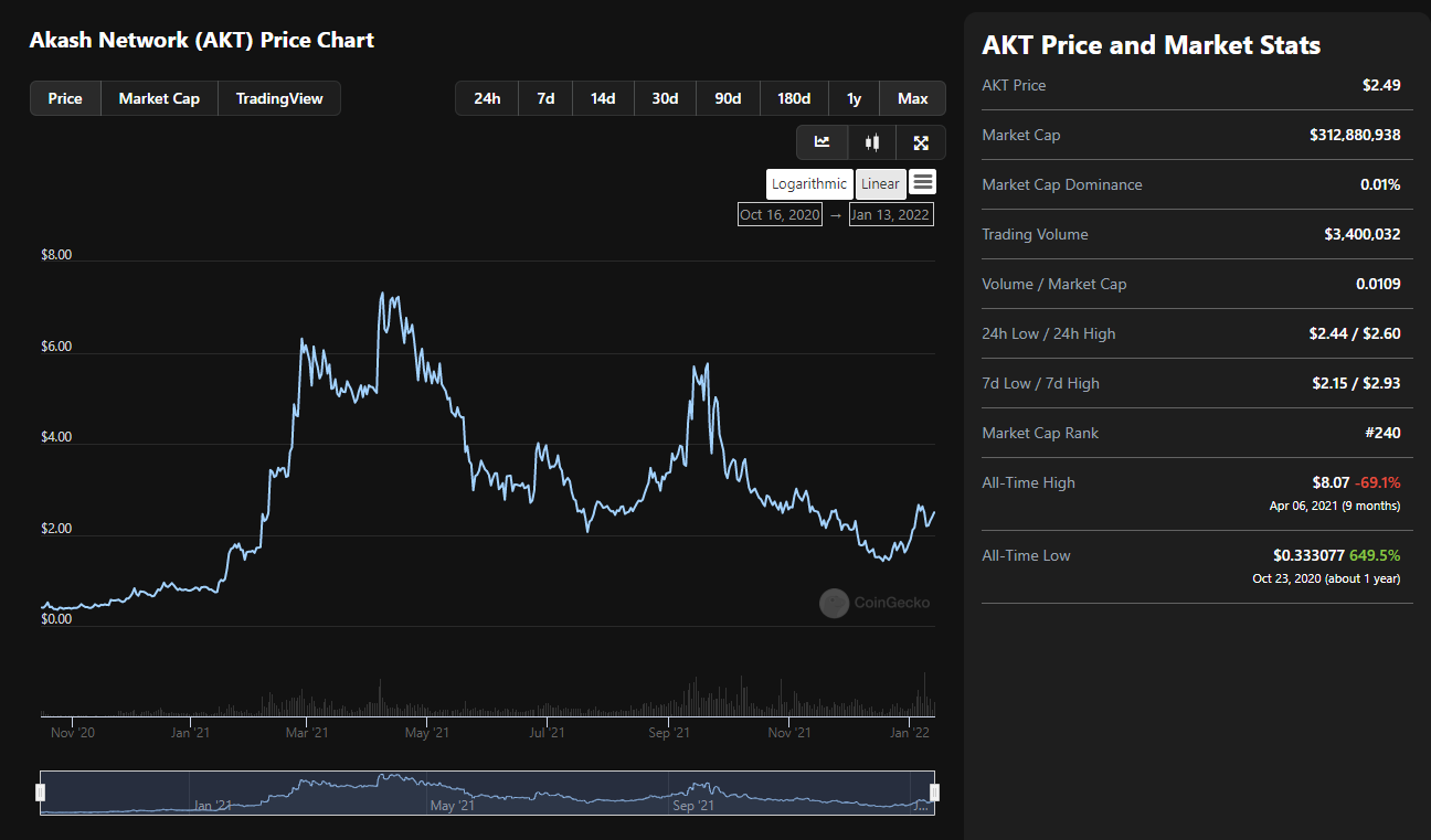 chart 13jan22.png
