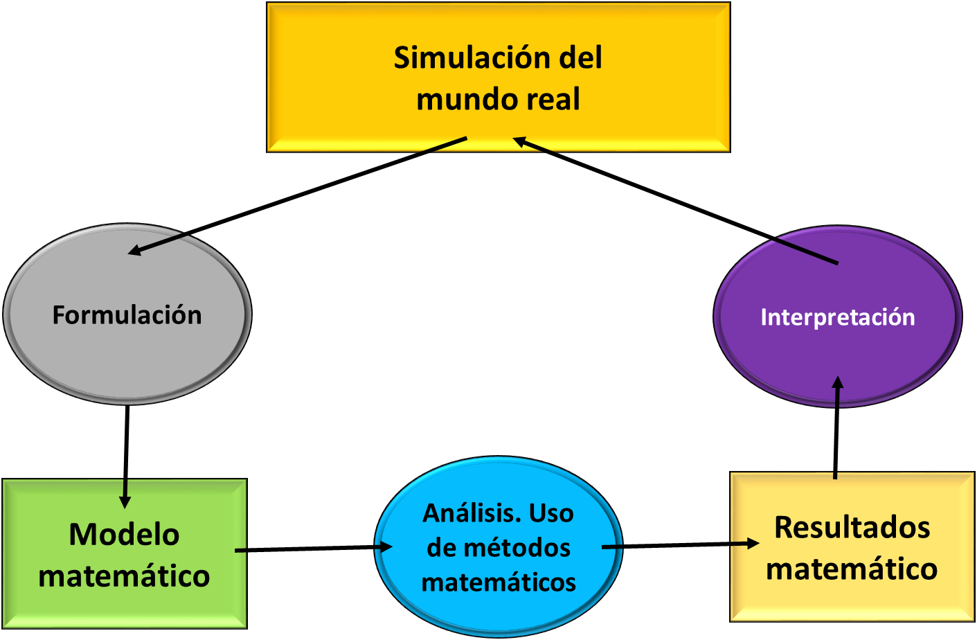 Modelado y Simulación de Sistemas Fí Introducción — Hive
