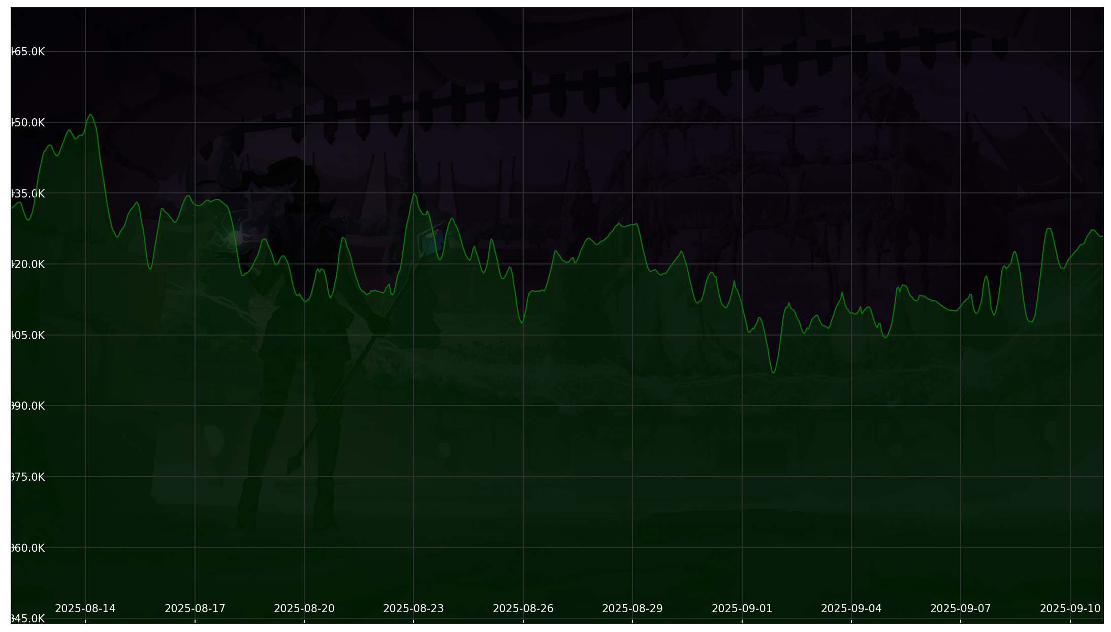 Chart 30 Days non-SL