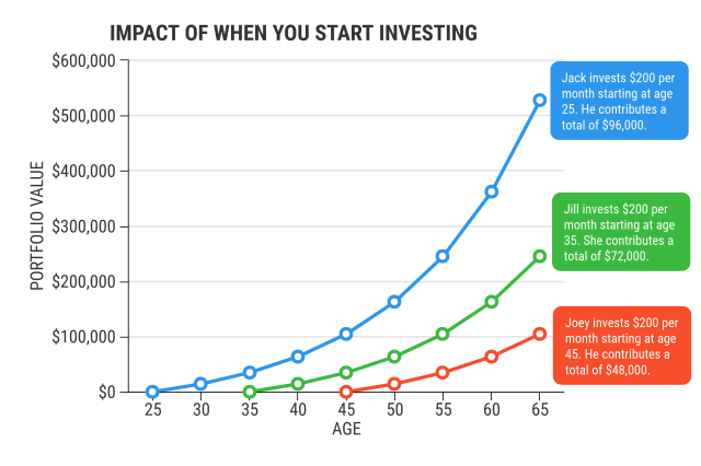 180723-investingchart3-design.png