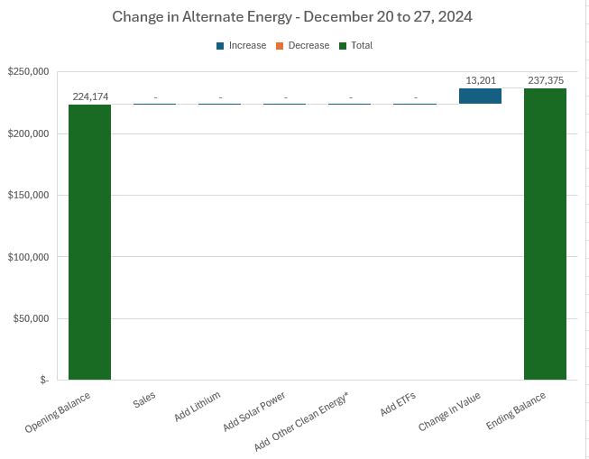 Dec27LithiumChange.JPG