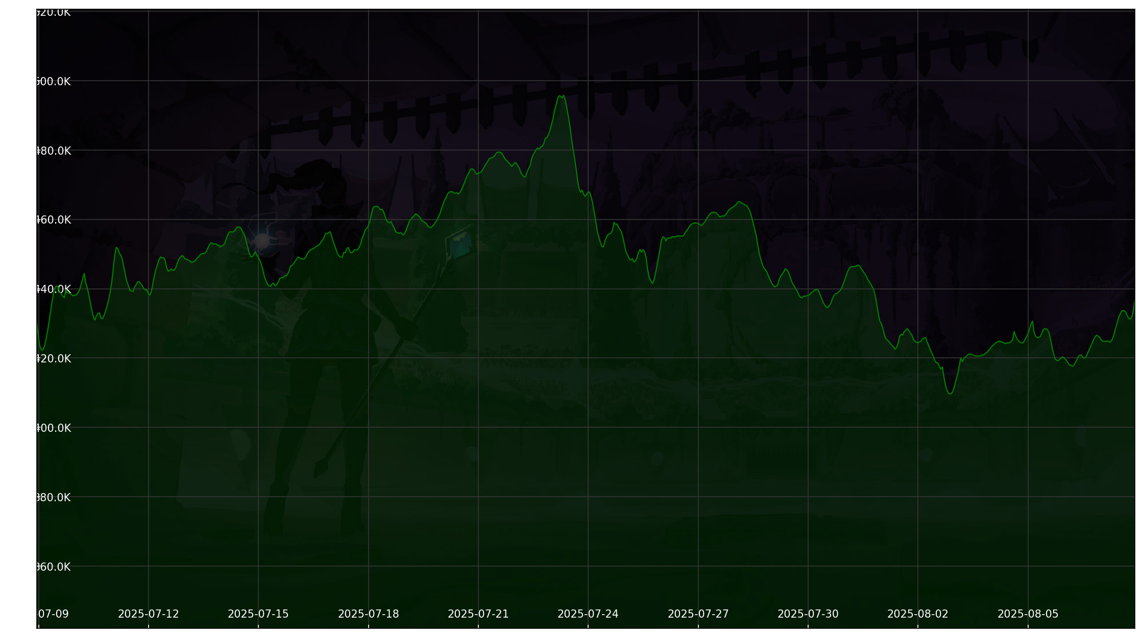 Chart 30 Days non-SL