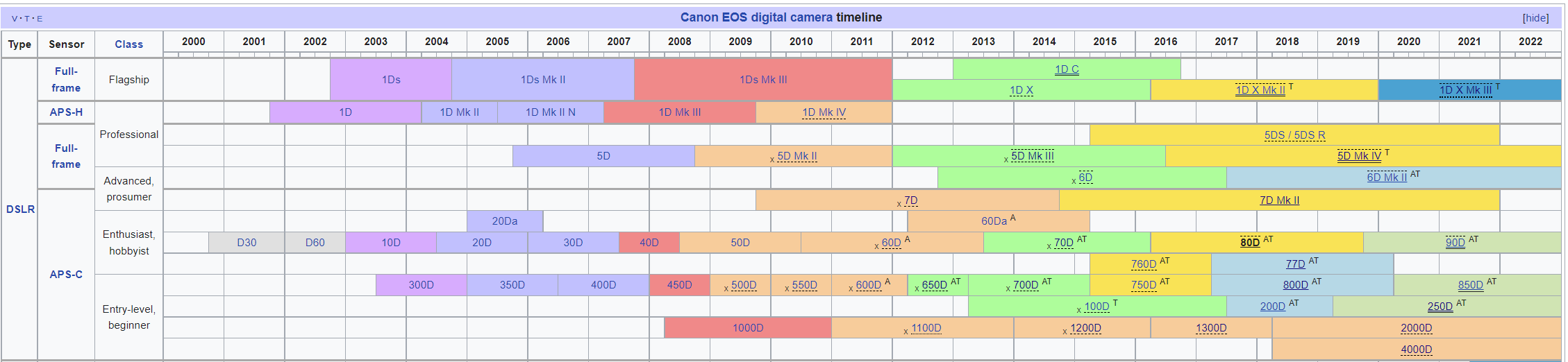  " " \" \"EOS Digital Camera timeline.PNG\"\"""