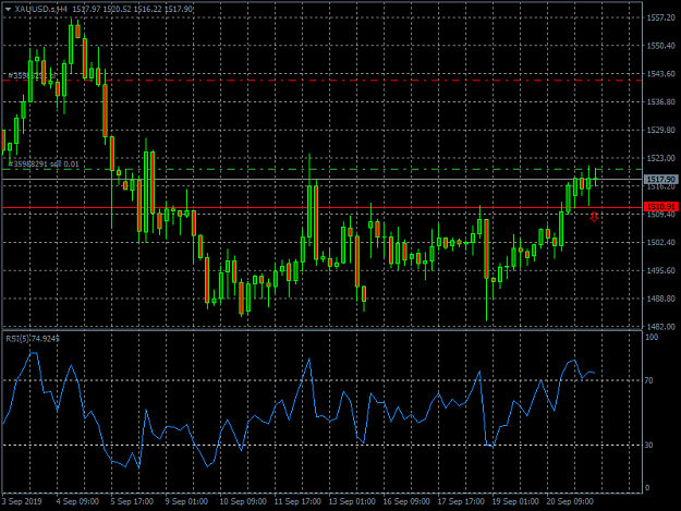 XAUUSD.sH4.png