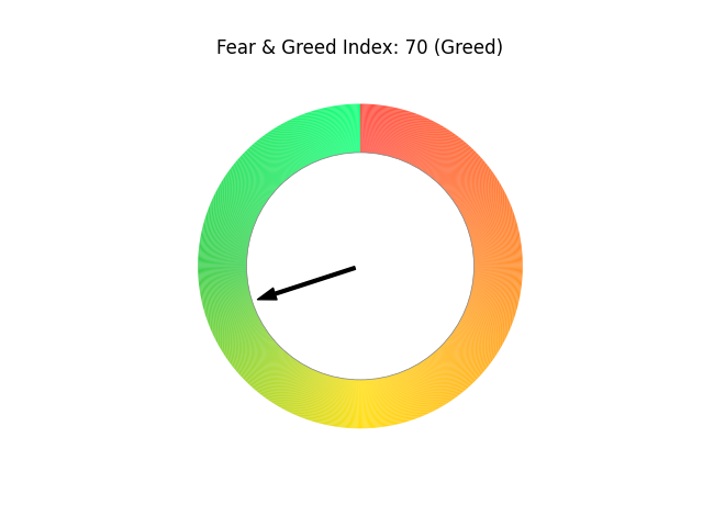 Fear & index image generated by my programming skill