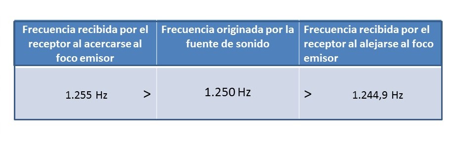 Tabla relación de la frecuencias del sonido_Español.jpg