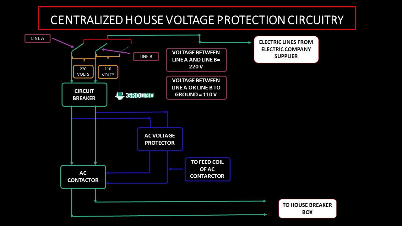 2.- CENTRALIZED HOUSE VOLTAGE PROTECTION CIRCUITRY.jpg