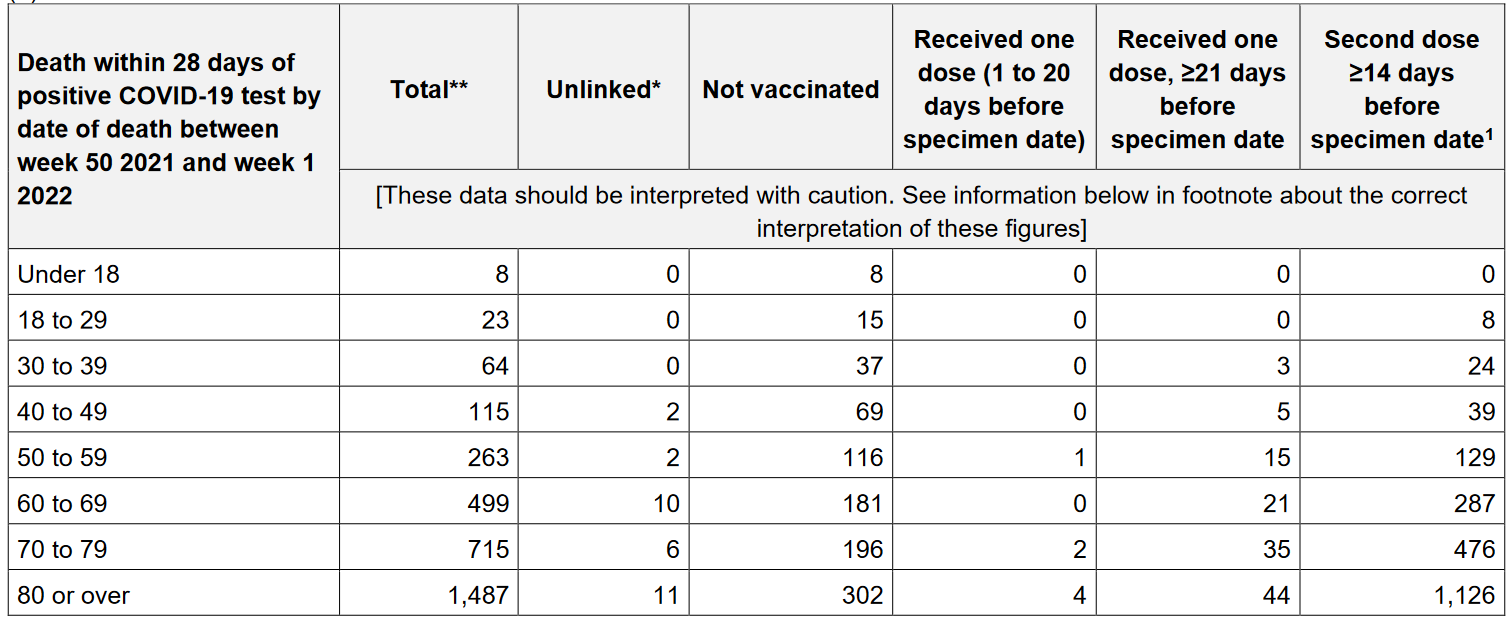 Screenshot 2022-01-17 at 19-35-59 COVID-19 vaccine surveillance report - week 2 - Vaccine-surveillance-report-week-2-2022 pdf.png