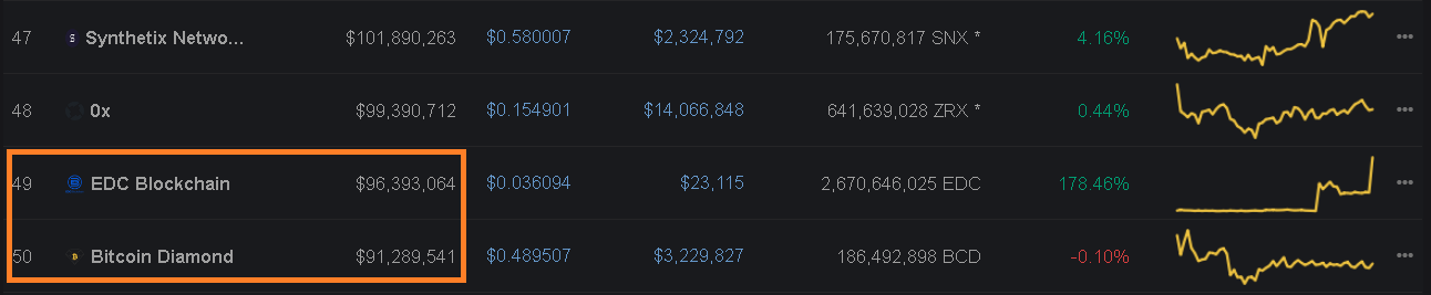 2020-03-27 15_52_16-Cryptocurrency Market Capitalizations _ CoinMarketCap.png