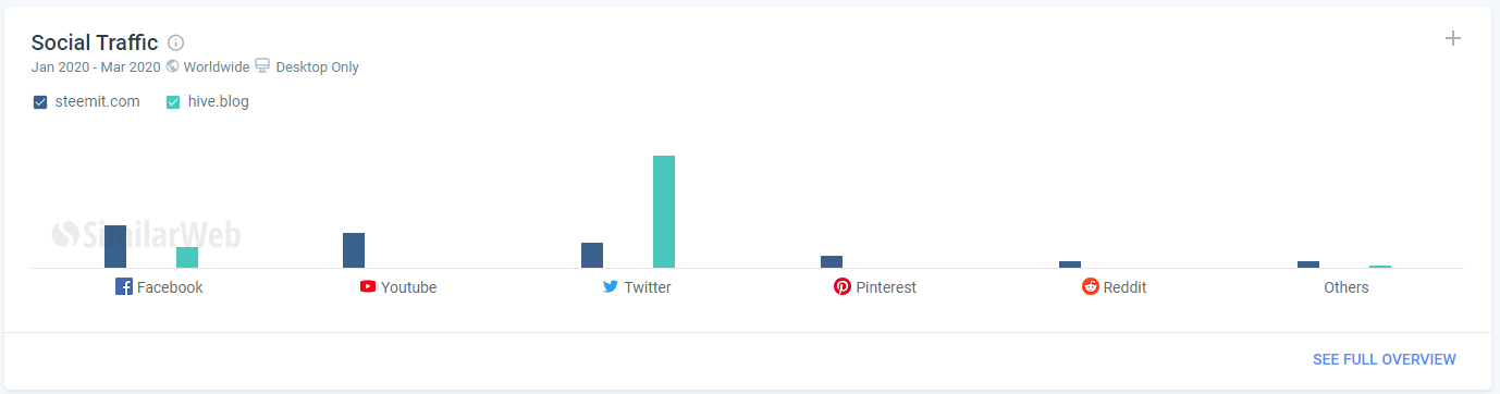 social traffic.PNG