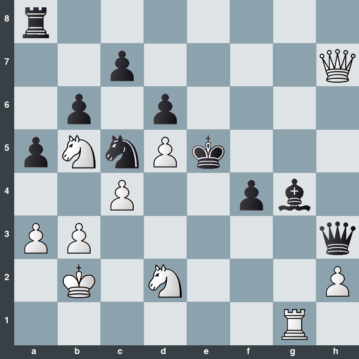 puzzle position | posicion del problema