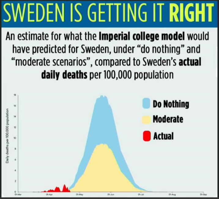 Imperial-College-bad-model.png