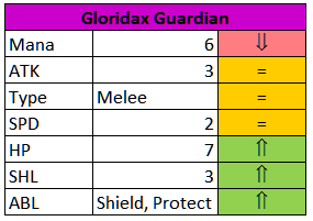 5bGloridaxGuardian.PNG