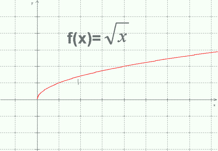 graica de la función raiz cuadrada.png