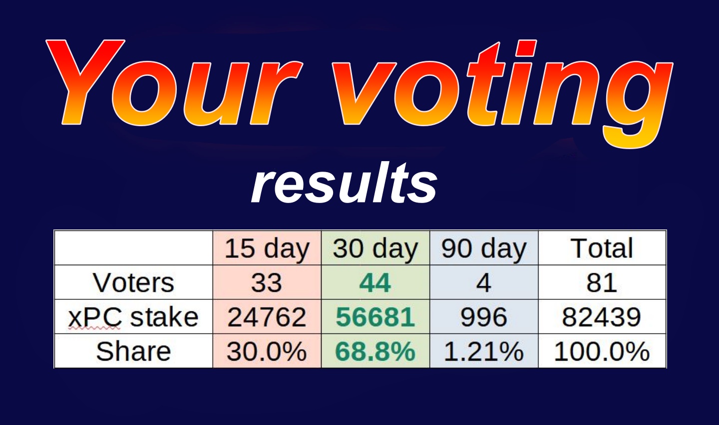 voting_results_baner.jpg