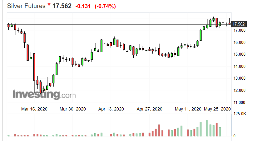 Screenshot_2020-05-26 Silver Futures Price - Investing com.png