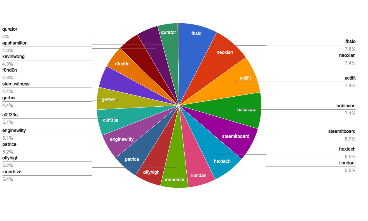 chart-Active Rank 41-60.jpg