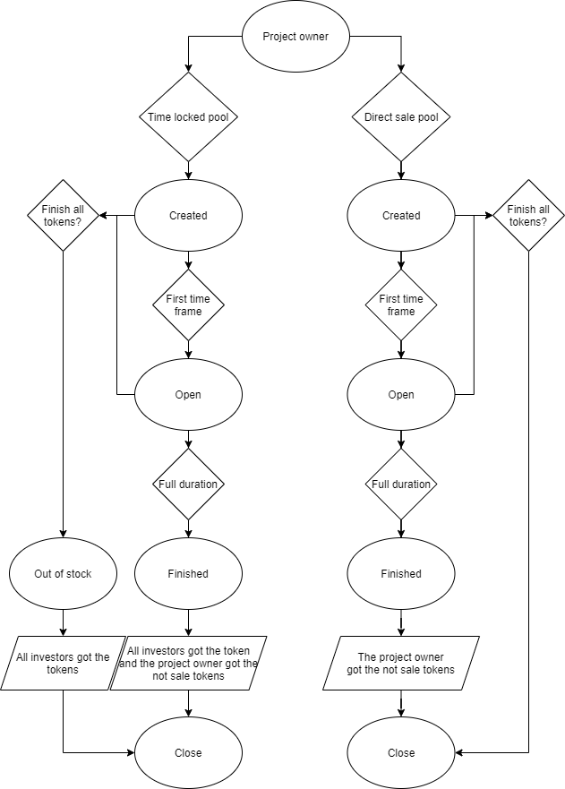 assets_poolz-defi_-MIZ8vmjHUX4VnXKy9Eb_-MIZAlZjfPBcESmhkhkL_2.png