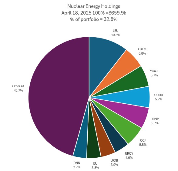 Apr25Nuclear.jpg