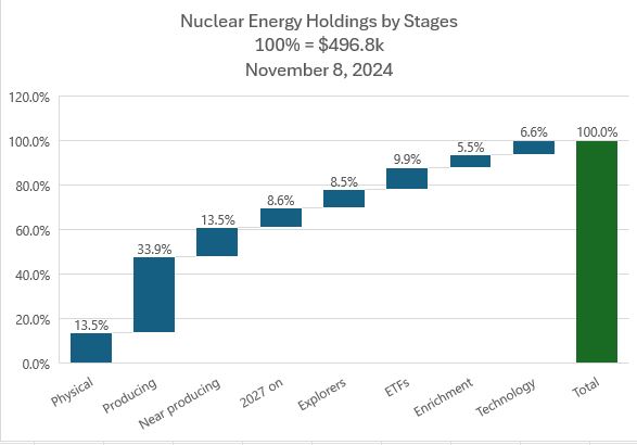  "Nov8NuclearbyStage.JPG"