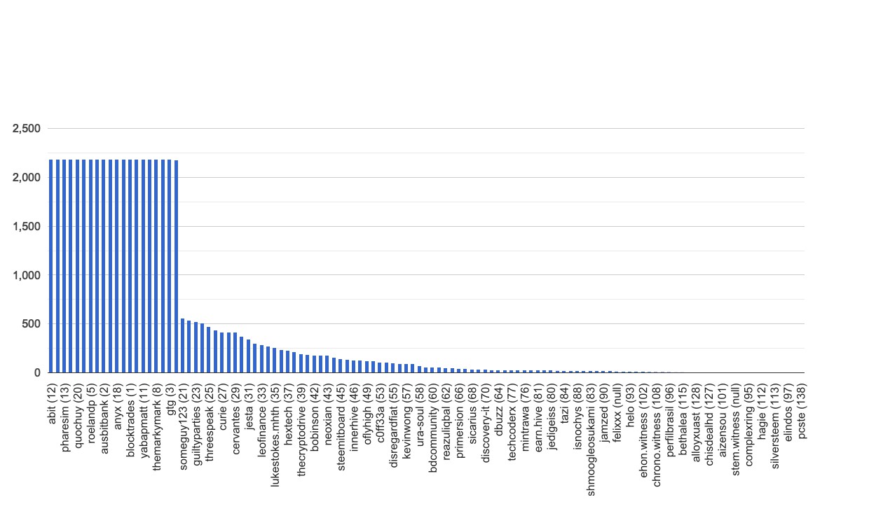 chart-global.jpg