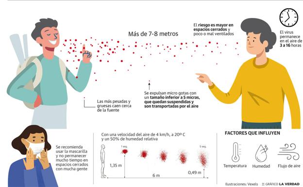 covid-aire-U708225192661gF-U120244272172BxF-624x385@La Verdad-LaVerdad.jpg