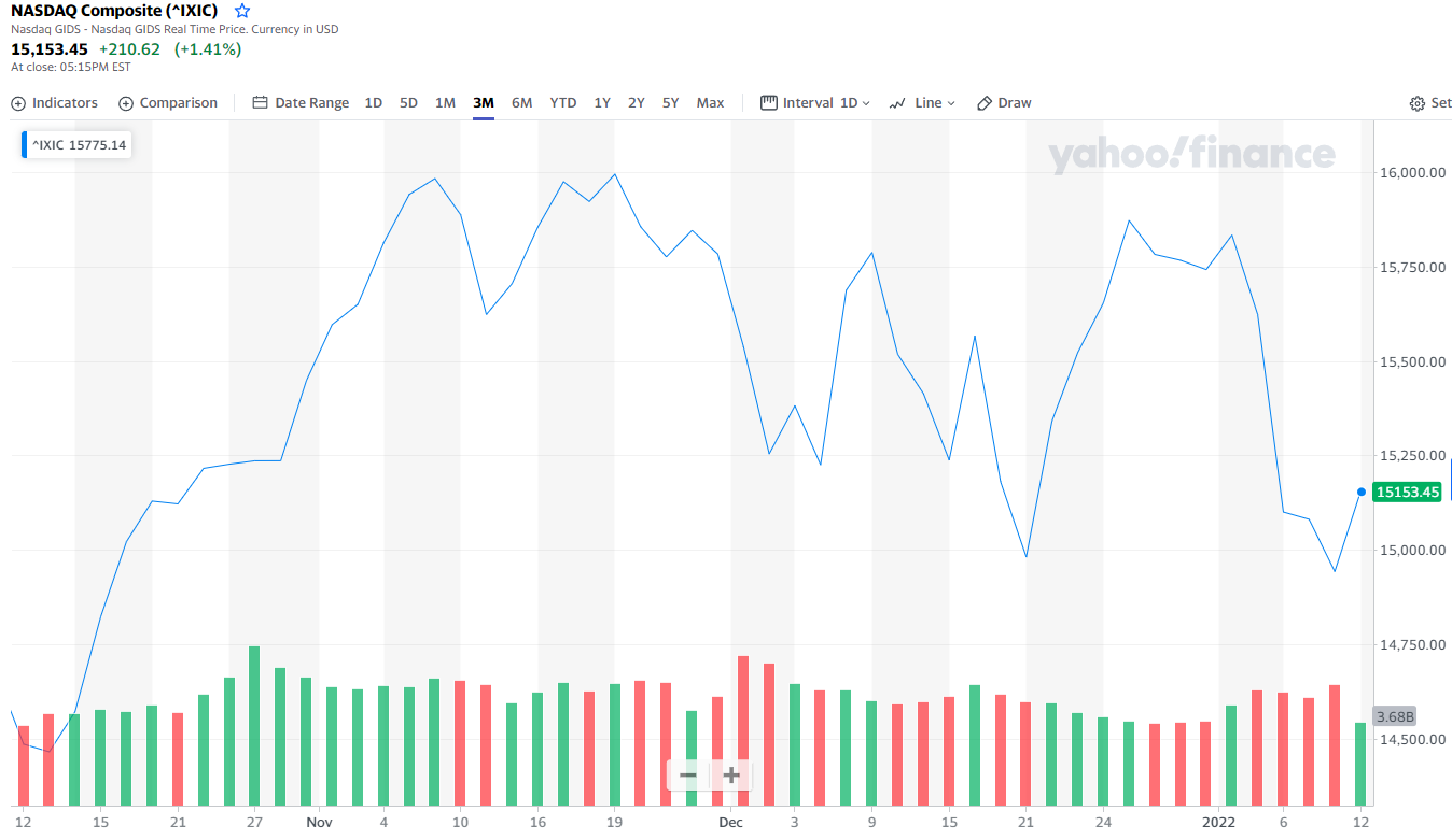 nasdaq20220112.PNG