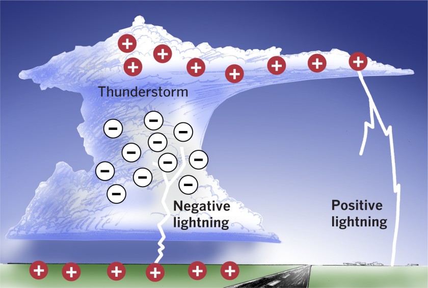 How-Lightning-Forms-Image.jpg