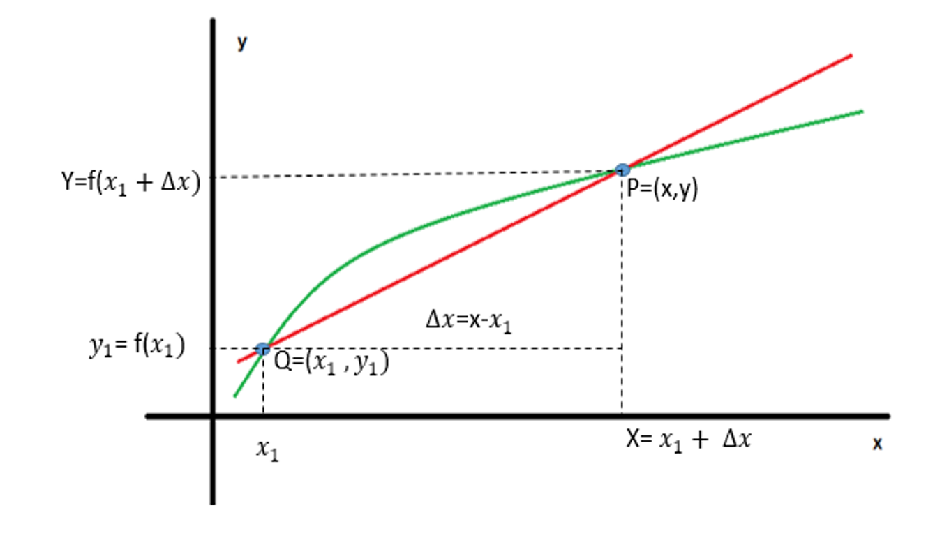 Interpretacion geometrica de la derivada 5.png
