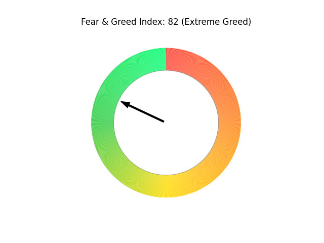 Fear & index image generated by my programming skill