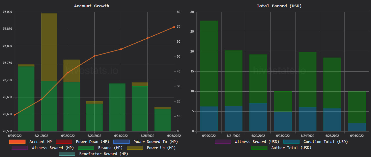 1hivestats.jpg