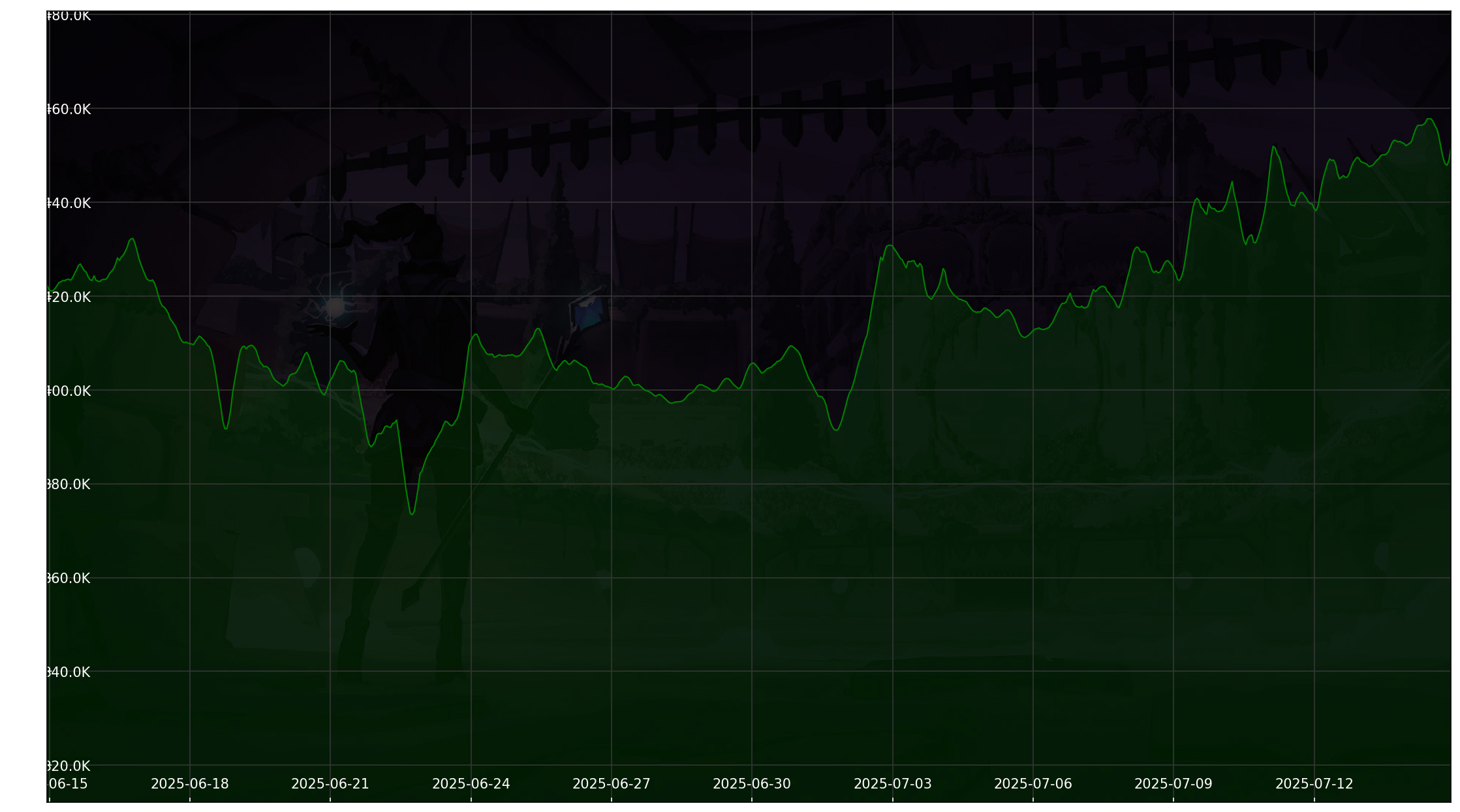 Chart 30 Days non-SL