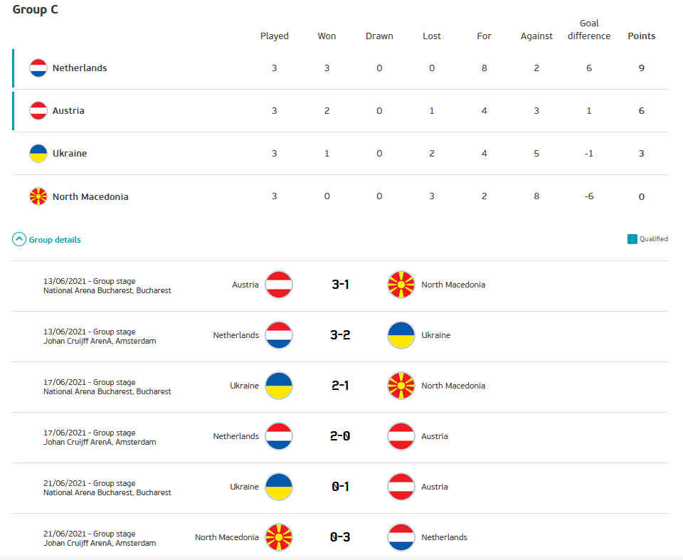 17.-Eurocopa-Belgica-Dinamarca-Holanda-Austria-grupo-C-tabla-de-posiciones.png