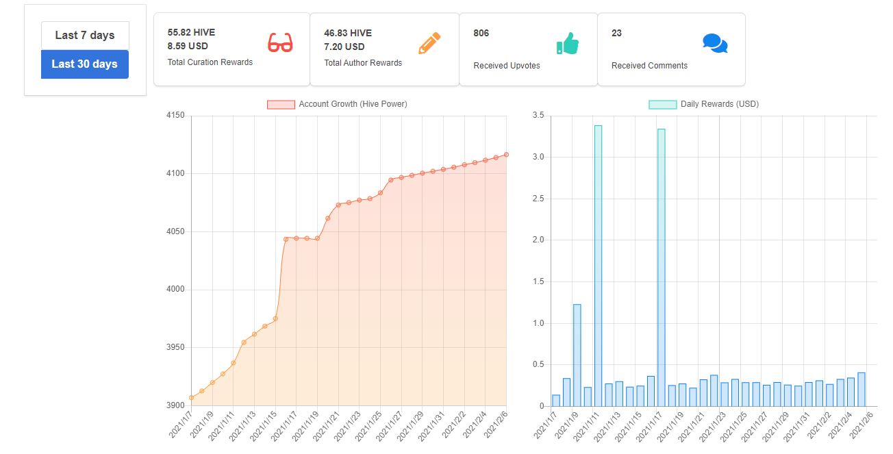 HiveStatsGrowthGraph6Feb21.JPG